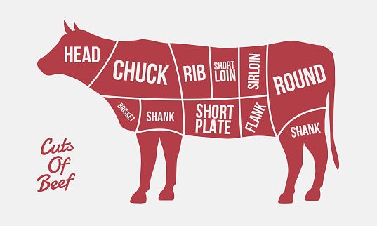 Let’s Break Down the Beef: A Guide to Choosing the Perfect Cut